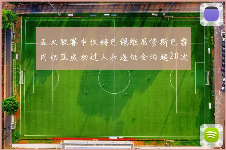 五大联赛中仅姆巴佩维尼修斯巴雷内切亚成功过人和造机会均超20次的传奇表现